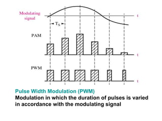 Pulse Width Modulation (PWM)
Modulation in which the duration of pulses is varied
in accordance with the modulating signal
 