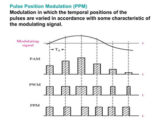 Pulse Position Modulation (PPM)
Modulation in which the temporal positions of the
pulses are varied in accordance with some characteristic of
the modulating signal.
 