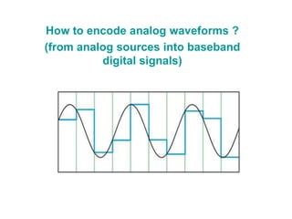How to encode analog waveforms ?
(from analog sources into baseband
digital signals)
 