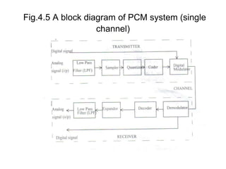 Fig.4.5 A block diagram of PCM system (single
channel)
 