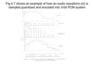 Fig.4.7 shows an example of how an audio waveform,v(t) is
sampled,quantized and encoded into 3-bit PCM system
 