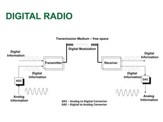 DIGITAL MODULATION TECHNIQUES FOR ECE.pptx