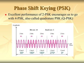 Phase Shift Keying (PSK)
 Excellent performance of 2-PSK encourages us to go
with 4-PSK, also called quadrature PSK (Q-PSK)
 