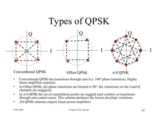 Digital Modulation Basics: ask, fsk, psk, dpsk, qpsk | PPT