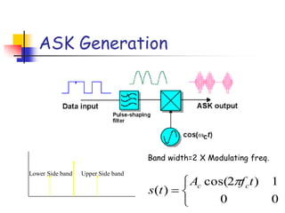ASK Generation
Lower Side band Upper Side band
Band width=2 X Modulating freq.
00
1)2cos(
)(
tfA
ts cc
 