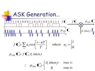 1 1 1 1 1 0 1 0 0 0 1 1 0 1 0 1 0 0 1 0 1 1 1
t
t
tf
tASK
tf tASK
tA cc sin
n
nn awhere
T
nTt
rectatf
0
1
tAtft ccASK sin
0
sin tA
t cc
ASK
(logic 1)
(logic 0)
ASK Generation…
 