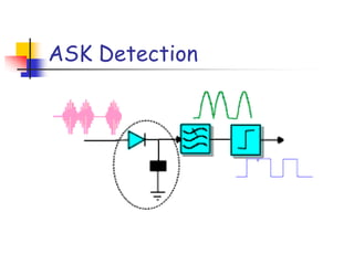 ASK Detection
 