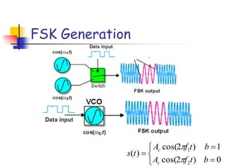 FSK Generation
0)2cos(
1)2cos(
)(
2
1
btfA
btfA
ts
c
c
 