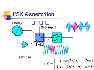 PSK Generation
1800 shift
0)2cos(
1)2cos(
)(
btfA
btfA
ts
cc
cc
 