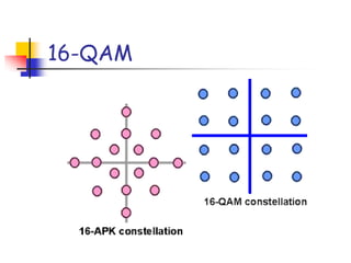 16-QAM
 