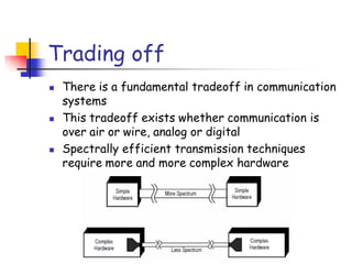 Trading off
 There is a fundamental tradeoff in communication
systems
 This tradeoff exists whether communication is
over air or wire, analog or digital
 Spectrally efficient transmission techniques
require more and more complex hardware
 