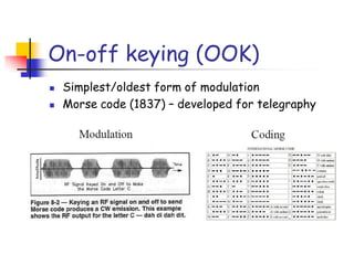 On-off keying (OOK)
 Simplest/oldest form of modulation
 Morse code (1837) – developed for telegraphy
 