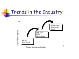 Trends in the Industry
 