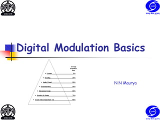 Digital Modulation Basics
N N Maurya
 