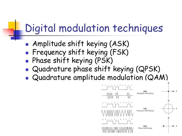 digital modulation ask fsk psk digital modulation ask fsk psk
