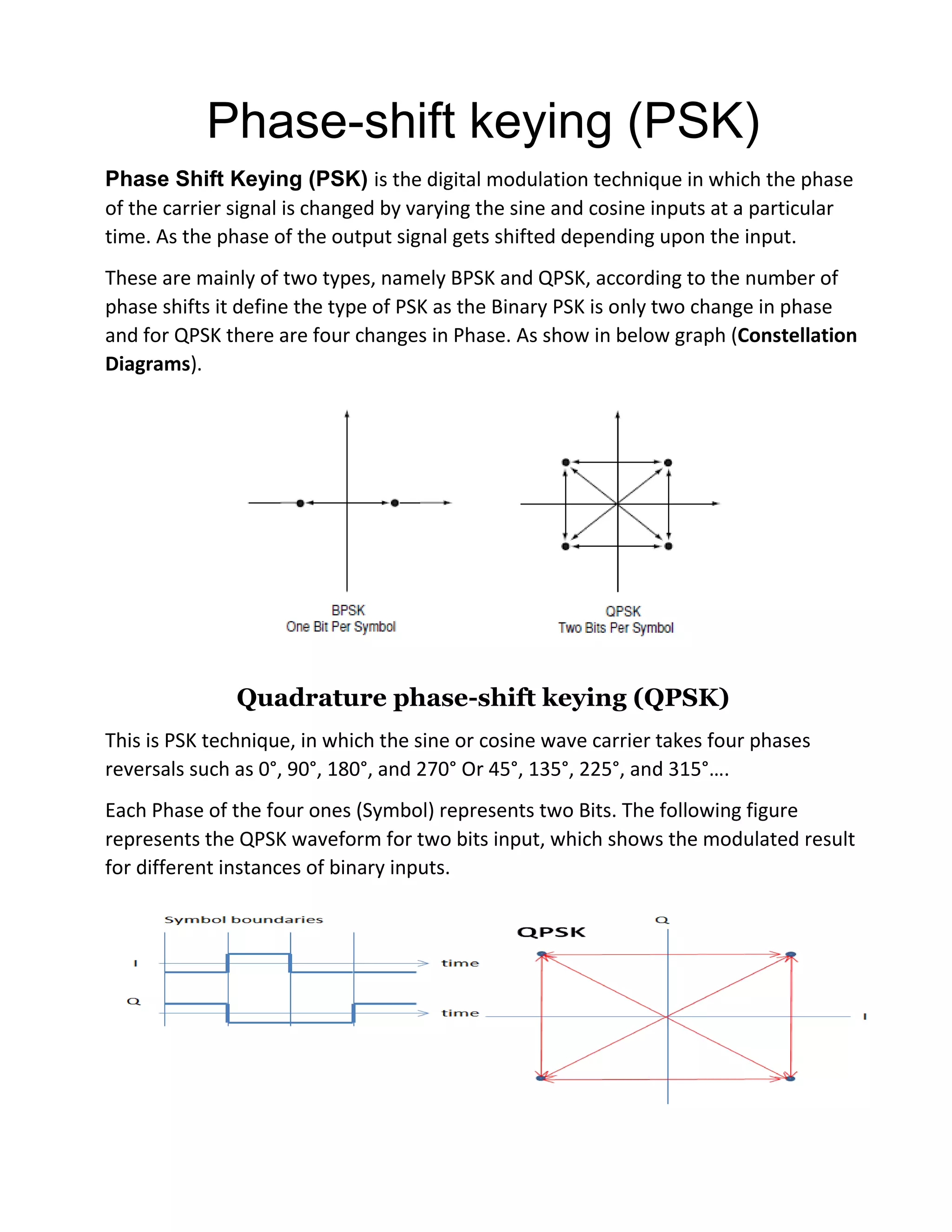 Phase-shift keying (PSK)
Phase Shift Keying (PSK) is the digital modulation technique in which the phase
of the carrier signal is changed by varying the sine and cosine inputs at a particular
time. As the phase of the output signal gets shifted depending upon the input.
These are mainly of two types, namely BPSK and QPSK, according to the number of
phase shifts it define the type of PSK as the Binary PSK is only two change in phase
and for QPSK there are four changes in Phase. As show in below graph (Constellation
Diagrams).
Quadrature phase-shift keying (QPSK)
This is PSK technique, in which the sine or cosine wave carrier takes four phases
reversals such as 0&deg;, 90&deg;, 180&deg;, and 270&deg; Or 45&deg;, 135&deg;, 225&deg;, and 315&deg;&hellip;.
Each Phase of the four ones (Symbol) represents two Bits. The following figure
represents the QPSK waveform for two bits input, which shows the modulated result
for different instances of binary inputs.
 