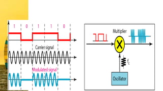 Digital modulation technique | PPTX