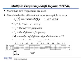 Multiple Frequency-Shift Keying (MFSK)
   More than two frequencies are used
   More bandwidth efficient but more susceptible to error
            si (t ) = A cos 2π i t
                              f           1 ≤i ≤ M
        x   f i = f c + (2i – 1 – M)f d
        x   f c = the carrier frequency
        x   f d = the difference frequency
        x   M = number of different signal elements = 2 L
        x   L = number of bits per signal element




            EE 541/451 Fall 2006
 