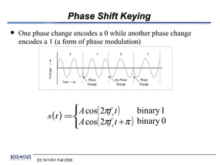 Phase Shift Keying
   One phase change encodes a 0 while another phase change
    encodes a 1 (a form of phase modulation)




                       A cos( 2πf t )
                                            binary 1
              s (t ) =            c
                       A cos( 2πf c t + π ) binary 0
                       



         EE 541/451 Fall 2006
 