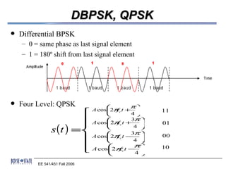 DBPSK, QPSK
   Differential BPSK
    – 0 = same phase as last signal element
    – 1 = 180º shift from last signal element




   Four Level: QPSK                         π
                                A cos2π c t + 
                         
                                        f            11
                                             4
                                              3π 
                         
                         
                                     
                                A cos2π c t +
                                        f        
                s (t ) = 
                                                     01
                                              4 
                                             3π 
                                A cos2π c t −
                                        f           00
                                             4 
                         
                                    
                                A cos2πc t − 
                                          f
                                               π    10
                                              4

         EE 541/451 Fall 2006
 