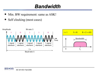 Bandwidth
   Min. BW requirement: same as ASK!
   Self clocking (most cases)




          EE 541/451 Fall 2006
 