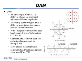 QAM
   QAM
     – As an example of QAM, 12
       different phases are combined
       with two different amplitudes
     – Since only 4 phase angles have 2
       different amplitudes, there are a
       total of 16 combinations
     – With 16 signal combinations, each
       baud equals 4 bits of information
       (2 ^ 4 = 16)
     – Combine ASK and PSK such that
       each signal corresponds to
       multiple bits
     – More phases than amplitudes
     – Minimum bandwidth requirement
       same as ASK or PSK

           EE 541/451 Fall 2006
 