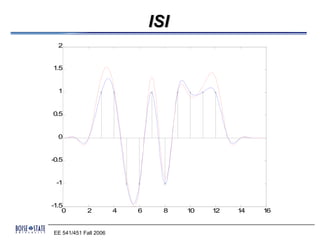 ISI
  2


1.5


  1


0.5


  0


-0.5


 -1


-1.5
    0       2          4   6     8   10   12   14   16


EE 541/451 Fall 2006
 