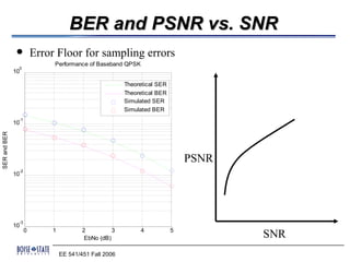 BER and PSNR vs. SNR
                       Error Floor for sampling errors
                             Performance of Baseband QPSK
               0
              10

                                                       Theoretical SER
                                                       Theoretical BER
                                                       Simulated SER
                                                       Simulated BER
               -1
              10
SER and BER




                                                                             PSNR
               -2
              10




               -3
              10
                    0       1           2
                                         EbNo (dB)
                                                   3        4            5
                                                                                    SNR
                                EE 541/451 Fall 2006
 
