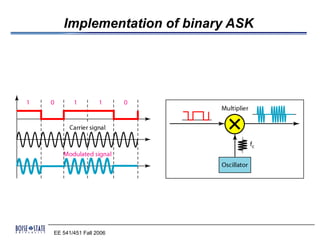 Implementation of binary ASK




EE 541/451 Fall 2006
 