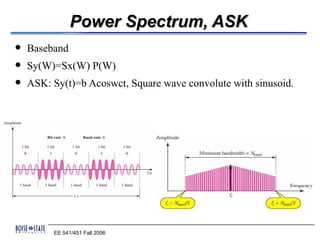 Power Spectrum, ASK
   Baseband
   Sy(W)=Sx(W) P(W)
   ASK: Sy(t)=b Acoswct, Square wave convolute with sinusoid.




         EE 541/451 Fall 2006
 