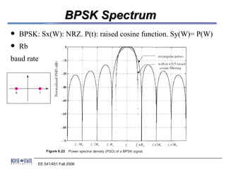 BPSK Spectrum
   BPSK: Sx(W): NRZ. P(t): raised cosine function. Sy(W)= P(W)
   Rb
baud rate




         EE 541/451 Fall 2006
 