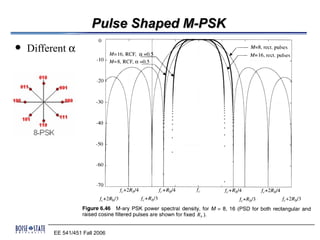 Pulse Shaped M-PSK
   Different α




          EE 541/451 Fall 2006
 