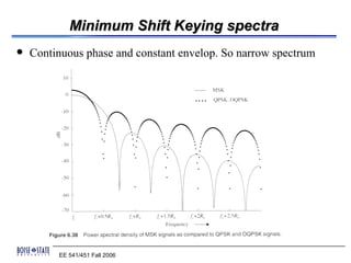 Minimum Shift Keying spectra
   Continuous phase and constant envelop. So narrow spectrum




         EE 541/451 Fall 2006
 