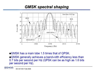 GMSK spectral shaping




EE 541/451 Fall 2006
 