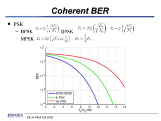 Coherent BER
   PSK
    – BPSK                       QPSK
    – MPSK




          EE 541/451 Fall 2006
 