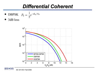 Differential Coherent
   DBPSK
   3dB loss




         EE 541/451 Fall 2006
 