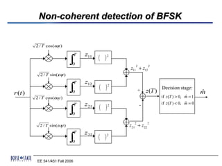 Non-coherent detection of BFSK


         2 / T cos(ω t )
                    1


                                T   z11
                                           ( )2
                             ∫
                             0                       2         2
                                                  z11 + z12
           2 / T sin(ω t )
                      1

                                T   z12
r (t )
                             ∫
                             0
                                           ( )2          +   z (T )
                                                                      Decision stage:
                                                                                             ˆ
                                                                                             m
         2 / T cos(ω2t )                                              if z (T ) > 0, m = 1
                                                                                     ˆ
                                    z 21                              if z (T ) < 0, m = 0
                                                                                     ˆ
                                T
                                           ( )2          -
                             ∫
                             0

                                                     2         2
           2 / T sin(ω2t )                        z21 + z 22
                                T   z 22
                             ∫
                             0
                                           ( )2


         EE 541/451 Fall 2006
 