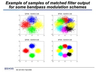 Example of samples of matched filter output
 for some bandpass modulation schemes




     EE 541/451 Fall 2006
 