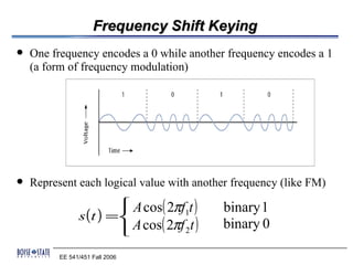 Frequency Shift Keying
   One frequency encodes a 0 while another frequency encodes a 1
    (a form of frequency modulation)




   Represent each logical value with another frequency (like FM)
                          A cos( 2πf t )
                                            binary 1
                s (t ) =             1
                          A cos( 2πf 2t )
                         
                                             binary 0

          EE 541/451 Fall 2006
 