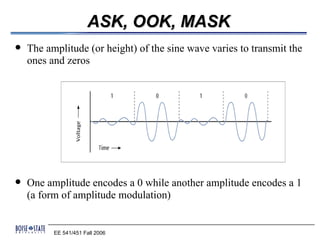 ASK, OOK, MASK
   The amplitude (or height) of the sine wave varies to transmit the
    ones and zeros




   One amplitude encodes a 0 while another amplitude encodes a 1
    (a form of amplitude modulation)


          EE 541/451 Fall 2006
 