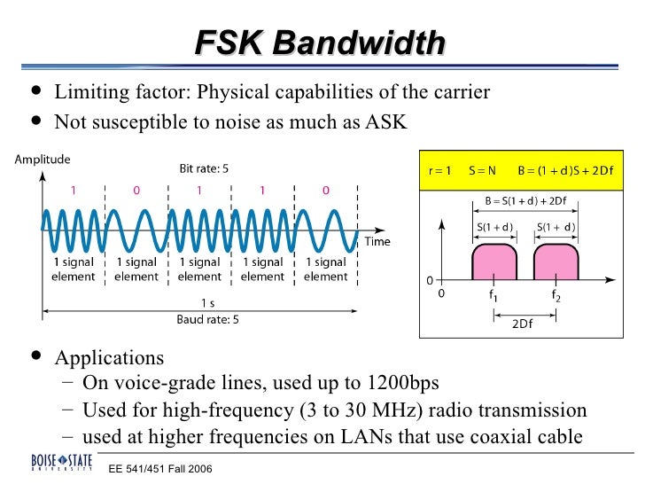 Digital modulation techniques