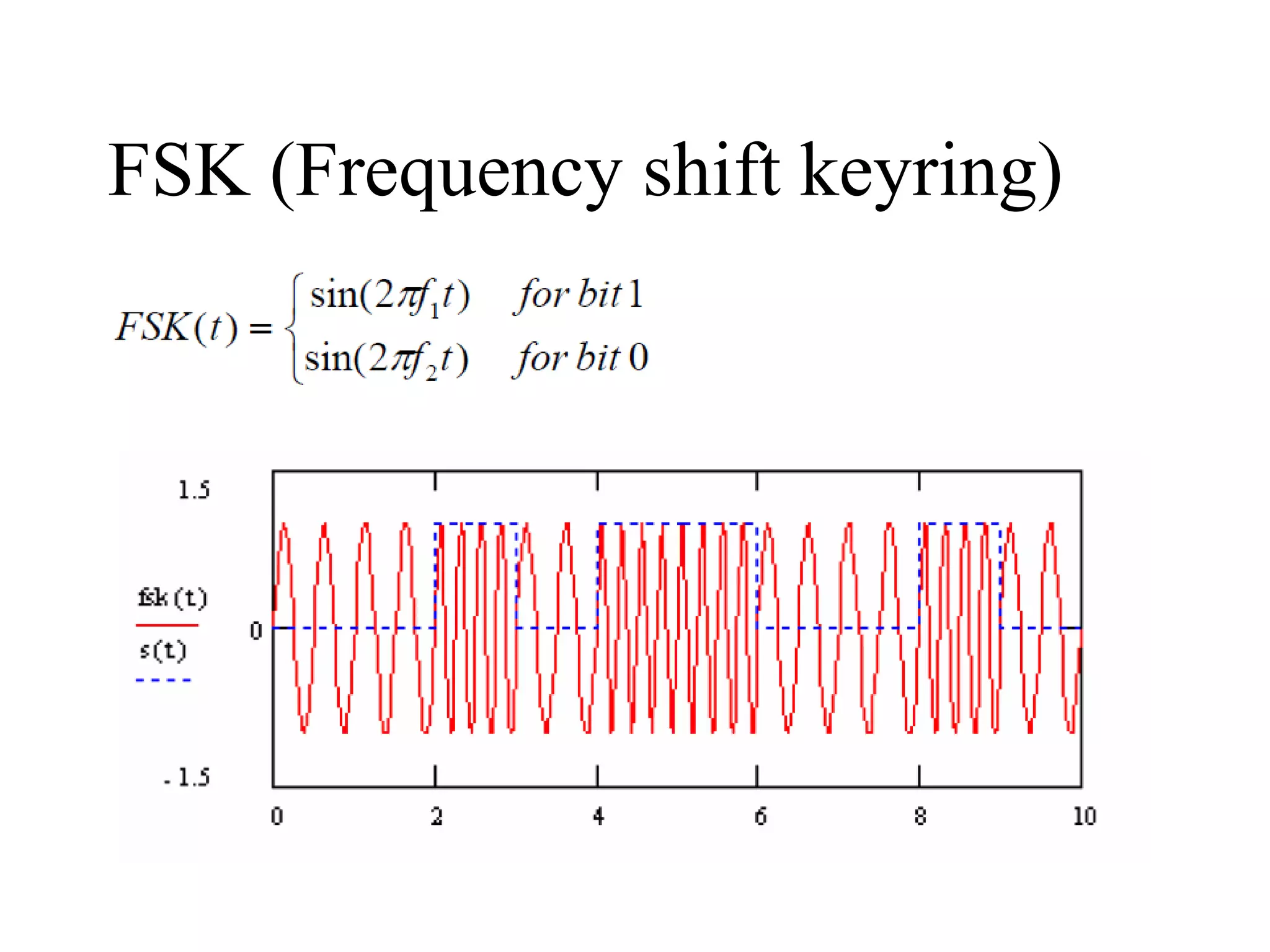 FSK (Frequency shift keyring)