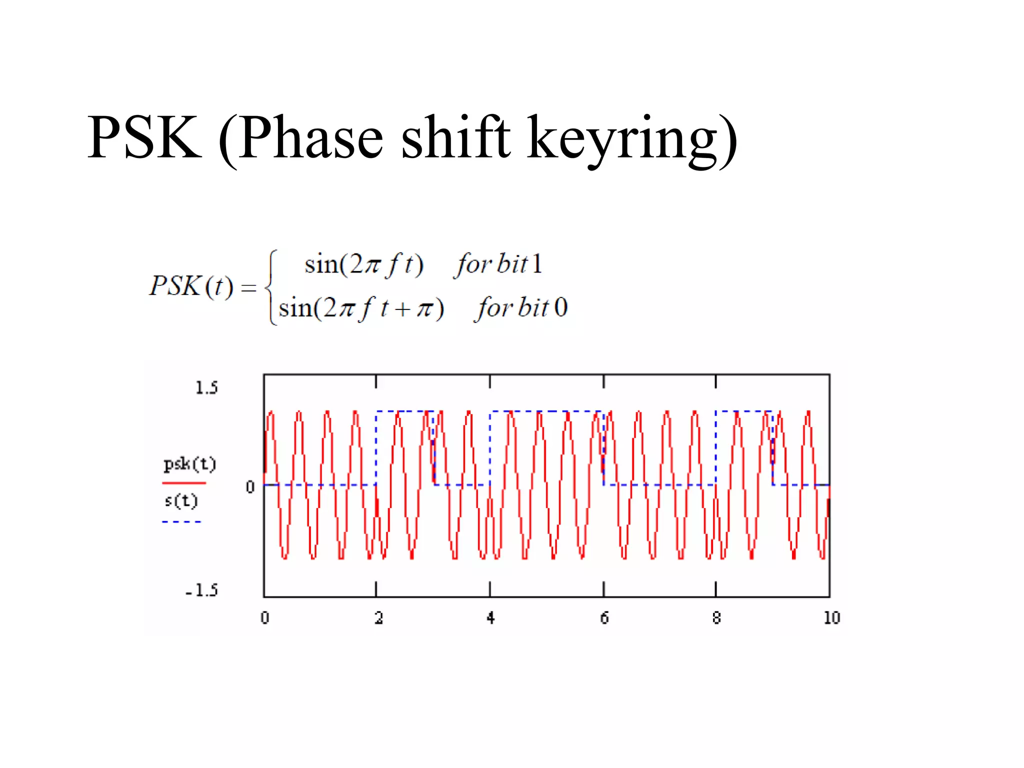 PSK (Phase shift keyring)