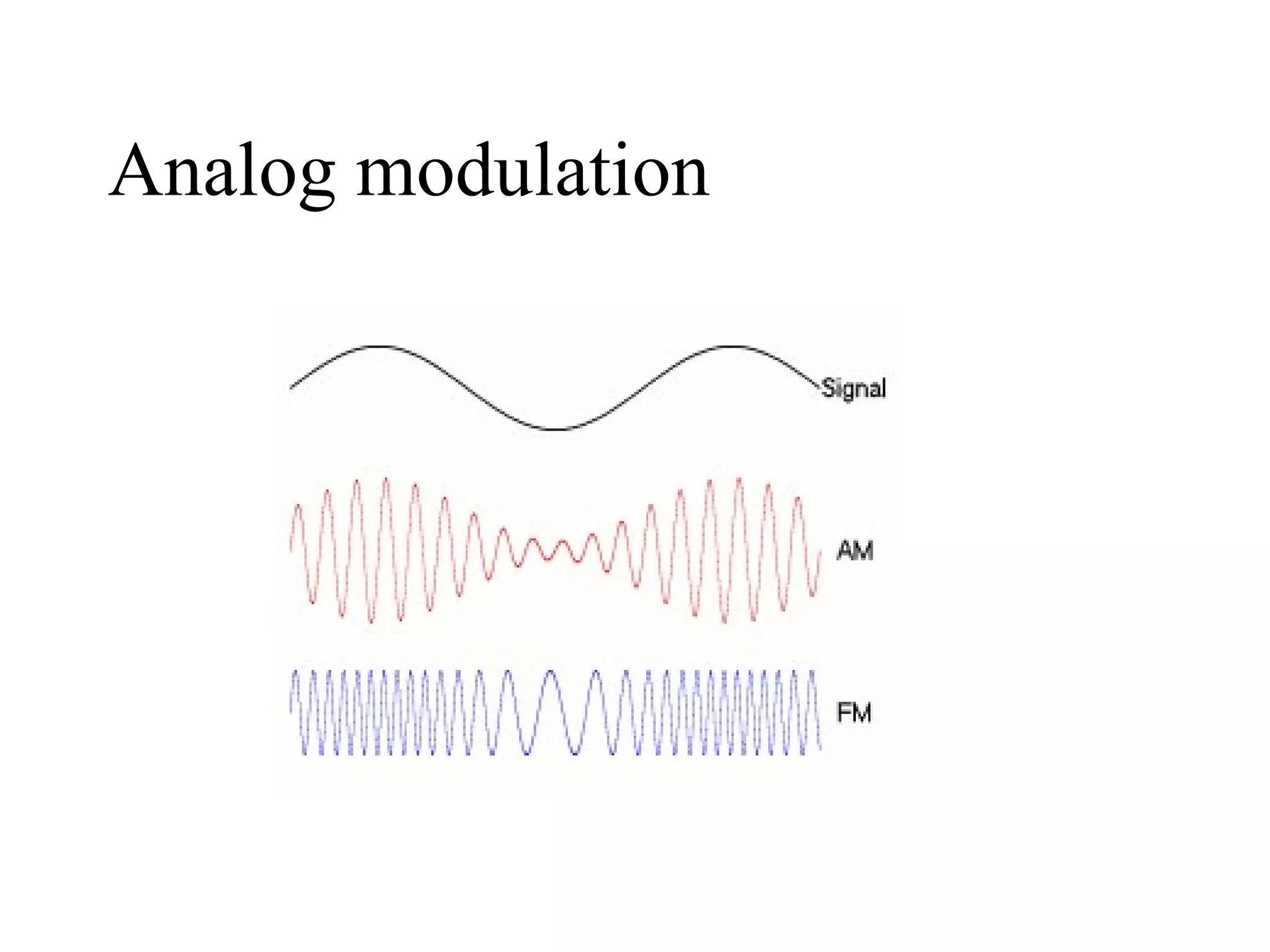 Analog modulation