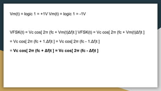 Vm(t) = logic 1 = +1V Vm(t) = logic 1 = -1V
VFSK(t) = Vc cos[ 2π (fc + Vm(t)Δf)t ] VFSK(t) = Vc cos[ 2π (fc + Vm(t)Δf)t ]
= Vc cos[ 2π (fc + 1.Δf)t ] = Vc cos[ 2π (fc - 1.Δf)t ]
= Vc cos[ 2π (fc + Δf)t ] = Vc cos[ 2π (fc - Δf)t ]
 