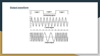 Output waveform
 
