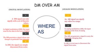 DM OVER AM
2
1
3 3
2
1
An AM signal can signify
any value in a range.
In analog modulation (AM), the input
must be in the form of analog
The AM can generate a signal to carry the
frequently changing data.
A DM signal can only
signify with a set of discrete
values.
In digital modulation (DM), the input
must be the data in the form of digital
The DM generates a signal whose rate
changes at particular time intervals.
(DIGITAL MODULATION) (ANALOG MODULATION)
WHERE
AS
4
4
In AM, it is not easy to disconnect the
signal from noise.In DM, the signal can simply
disconnect from noise.
 