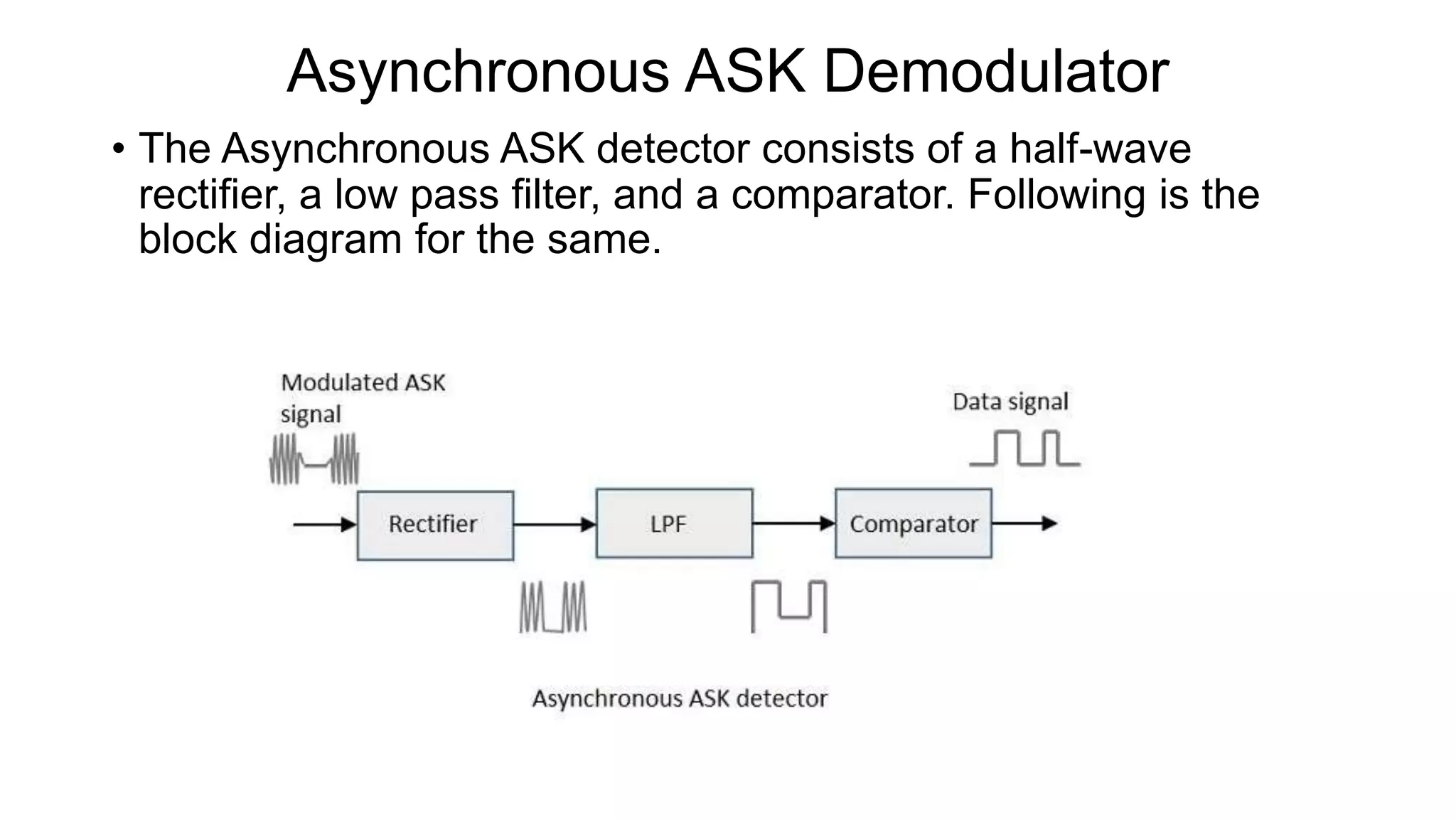 Asynchronous ASK Demodulator
• The Asynchronous ASK detector consists of a half-wave
rectifier, a low pass filter, and a comparator. Following is the
block diagram for the same.
 