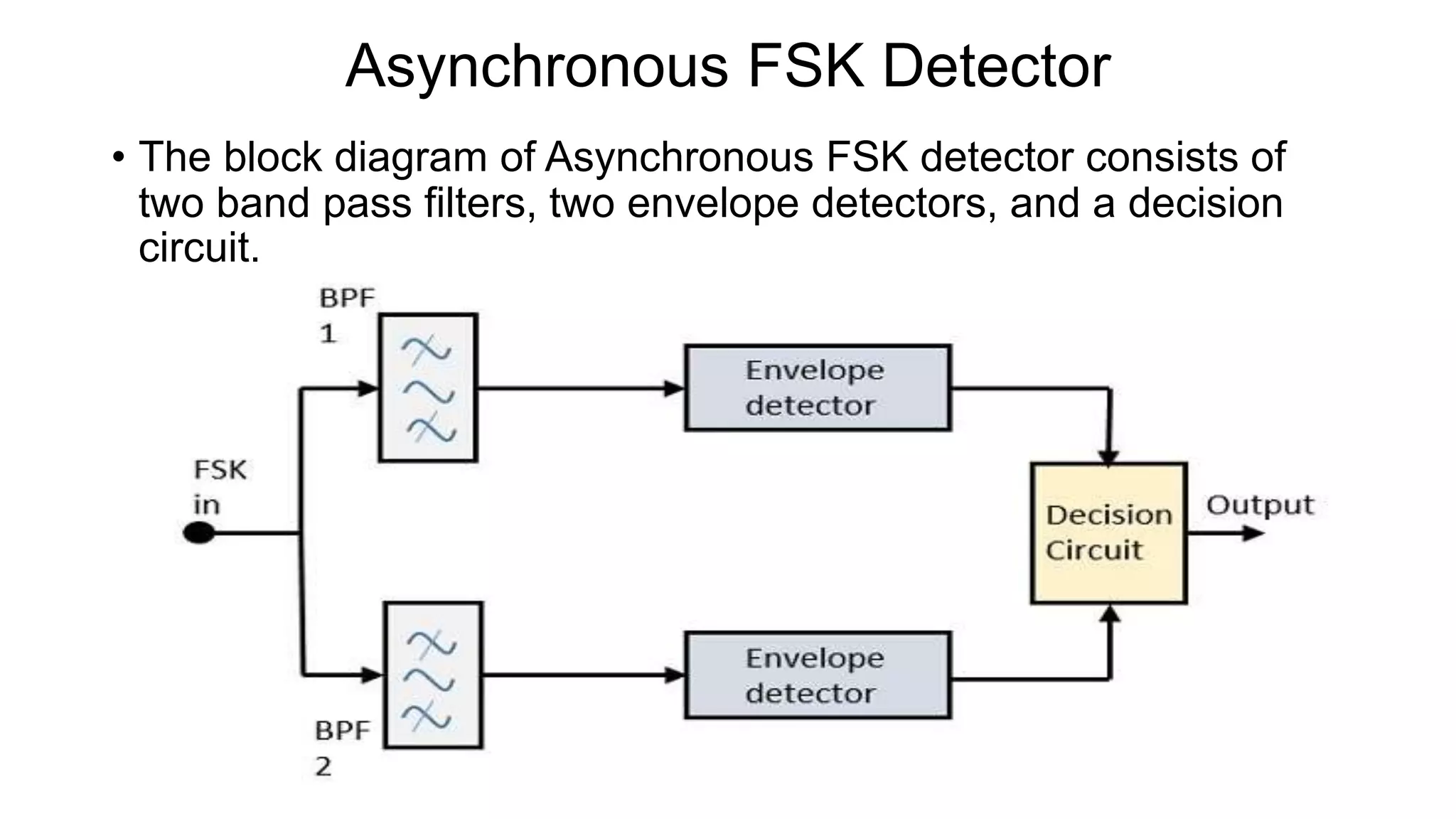 Asynchronous FSK Detector
• The block diagram of Asynchronous FSK detector consists of
two band pass filters, two envelope detectors, and a decision
circuit.
 