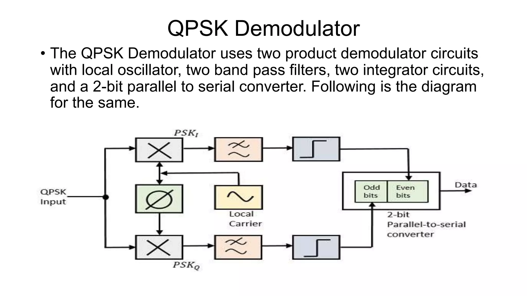 QPSK Demodulator
• The QPSK Demodulator uses two product demodulator circuits
with local oscillator, two band pass filters, two integrator circuits,
and a 2-bit parallel to serial converter. Following is the diagram
for the same.
 